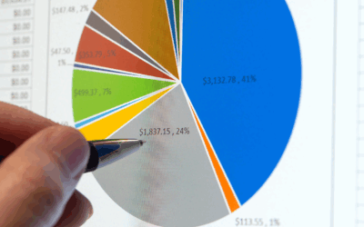 Custos invisíveis: pequenos gastos podem comprometer sua empresa