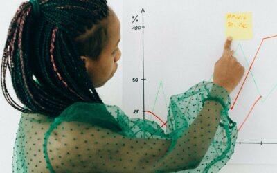 Tendências em contabilidade e custos com Inteligência Artificial