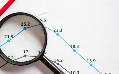 Processos financeiros desorganizados impedem acesso a incentivos fiscais